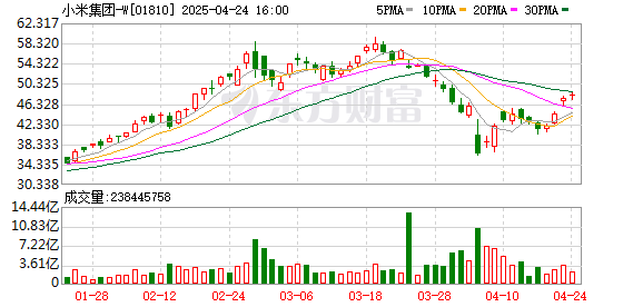 迎客松配资 雷军缺席上海车展 小米回应：雷总很想来 但时间有冲突