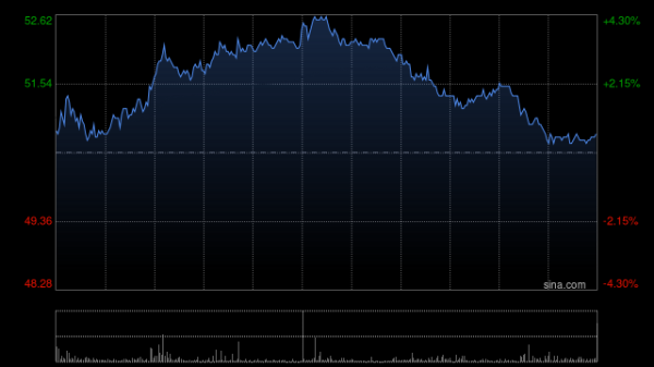 启泰网 快手-W因期权获行使发行26.1万股