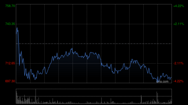浩广配资 老铺黄金授出合共12万股奖励股份