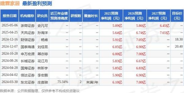 神牛资讯 建霖家居：4月25日接受机构调研，包括知名机构聚鸣投资的多家机构参与