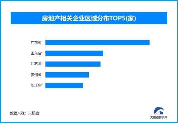 恒瑞易配 央行下调公积金贷款利率 国内现存房地产相关企业超382万家