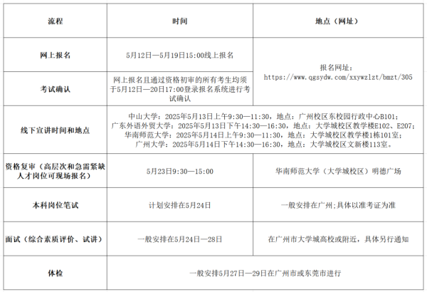 简配资 “百万英才汇南粤”行动计划丨东莞市2025年5月事业编制教师招聘广州专场