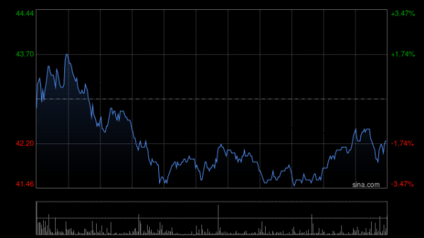 融期策略 名创优品午后拉升逾8% 明日将发一季报机构称其同店趋势改善