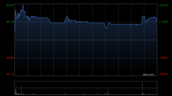 盈配网 顺丰控股拟配售7000万股新H股及同步发行本金总额为29.5亿港元的债券