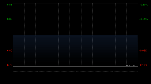 优益配资 丰城控股：金瓴资本完成发行4000万港元的债券