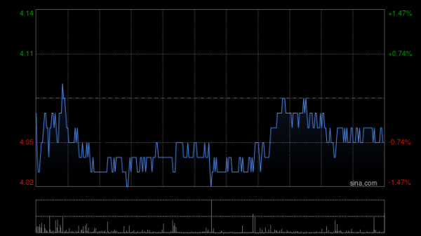 亿财配资 瑞银：降中航科工目标价至5港元 维持“买入”评级