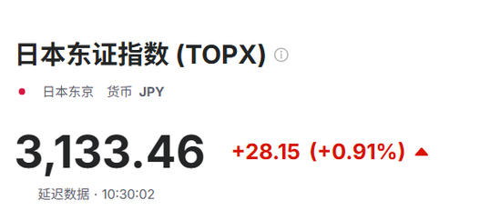 宏盈国际 “黑天鹅”突袭，日元直线下跌，日股创新高